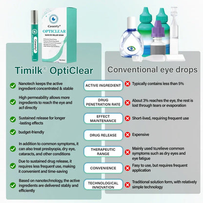Ceoerty® OptiClear Nano Eye Roller Serum